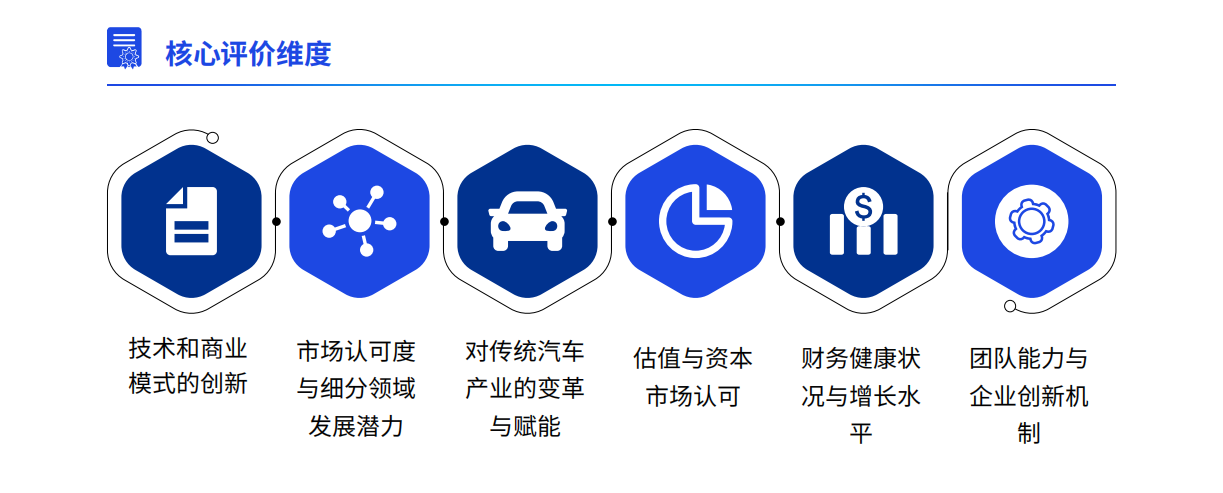 /uploads/image/2022/10/08/毕马威评选维度.png 毕马威评选维度.png