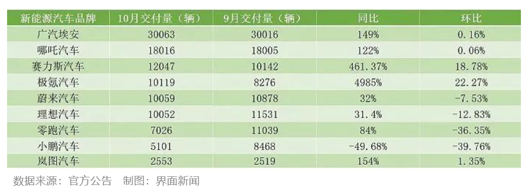 /uploads/image/2022/11/04/界面新闻数据图.png 界面新闻数据图.png