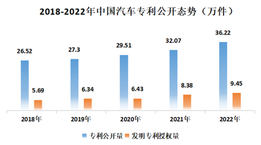 /uploads/image/2023/02/10/专利数据2.png 专利数据2.png