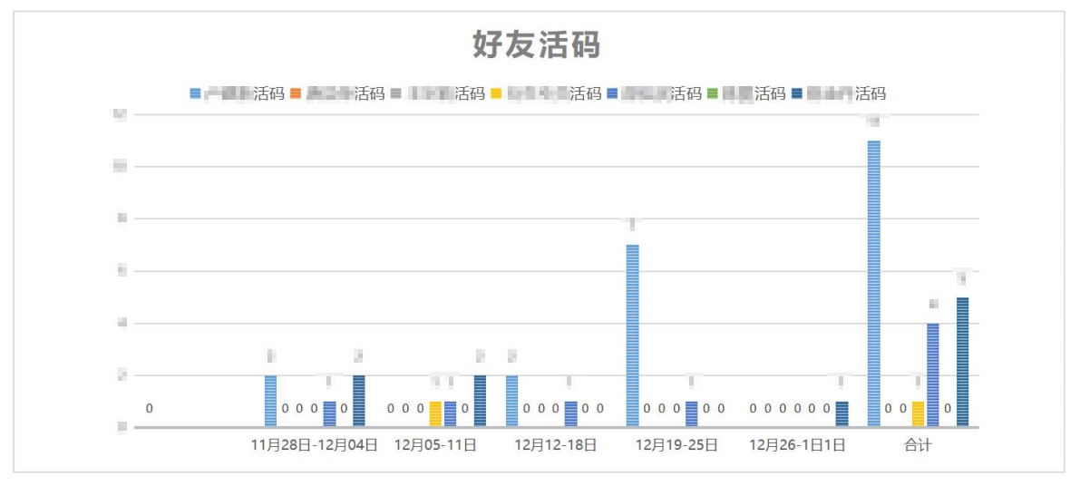 /uploads/image/2023/02/24/好友添加活码表(有马).png 好友添加活码表(有马).png