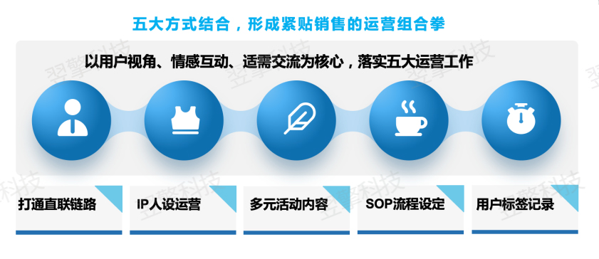 /uploads/image/2023/03/07/五大方式组合拳(水印版).jpg 五大方式组合拳(水印版).jpg