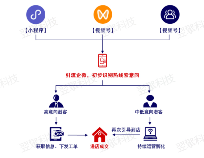 /uploads/image/2023/03/07/补位留资(水印版).jpg 补位留资(水印版).jpg