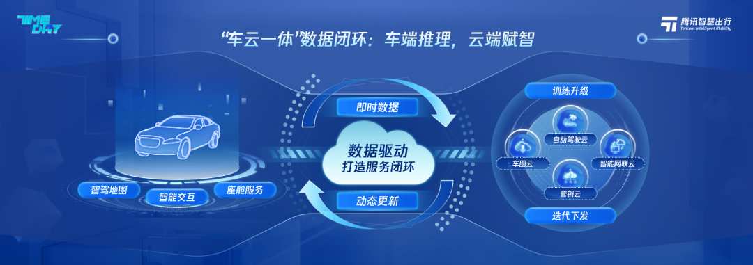 /uploads/image/2023/04/21/腾讯车云一体框架.png 腾讯车云一体框架.png