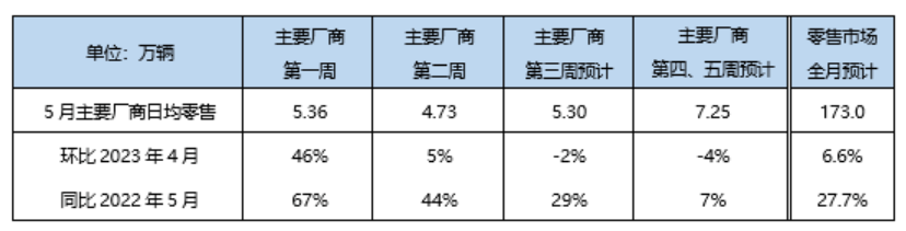 /uploads/image/2023/05/26/周度走势推算.png 周度走势推算.png