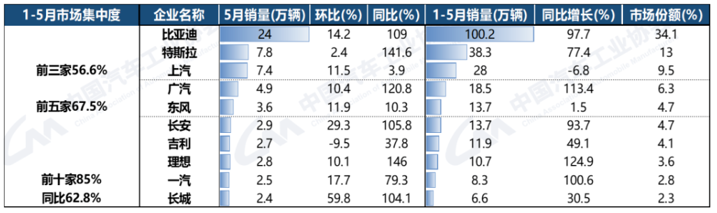 /uploads/image/2023/06/30/新能源汽车销量排名前十企业.png 新能源汽车销量排名前十企业.png