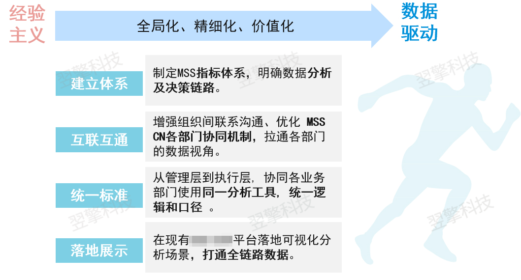 /uploads/image/2023/07/07/数据驱动业务(水印).png 数据驱动业务(水印).png