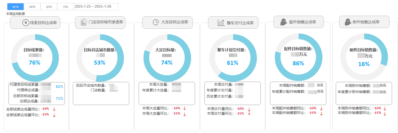 /uploads/image/2023/07/07/高管驾驶舱1(马赛克).png 高管驾驶舱1(马赛克).png