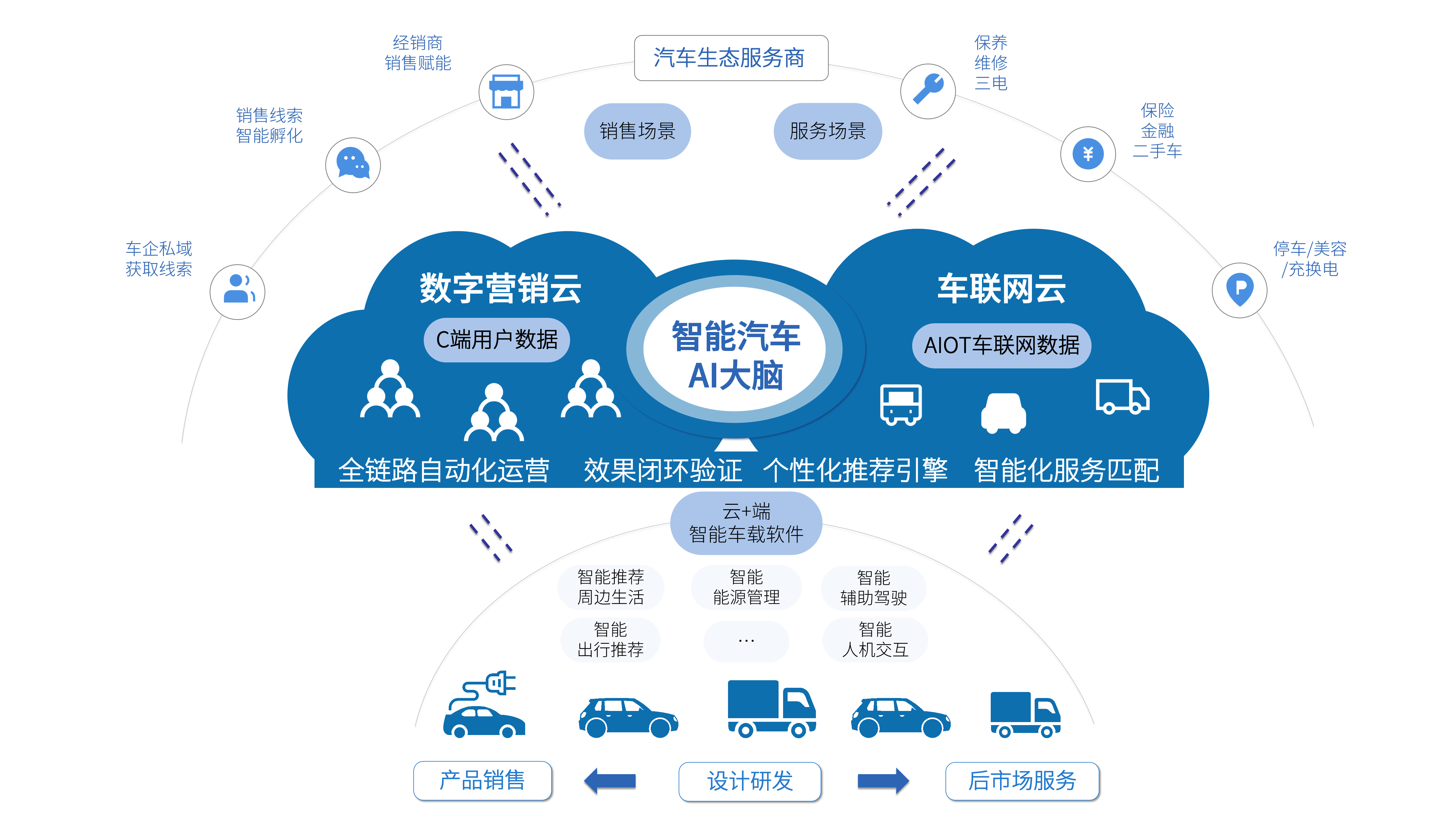 /uploads/image/2023/11/14/业务生态图.png 业务生态图.png